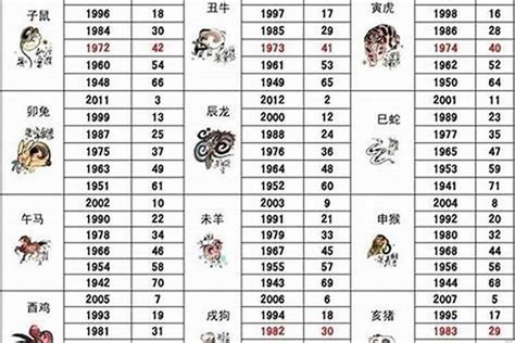 1986年生肖五行|86年属什么生肖 86年属什么的生肖